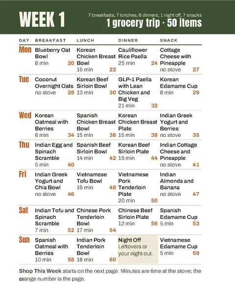 Week 1, every meal decided